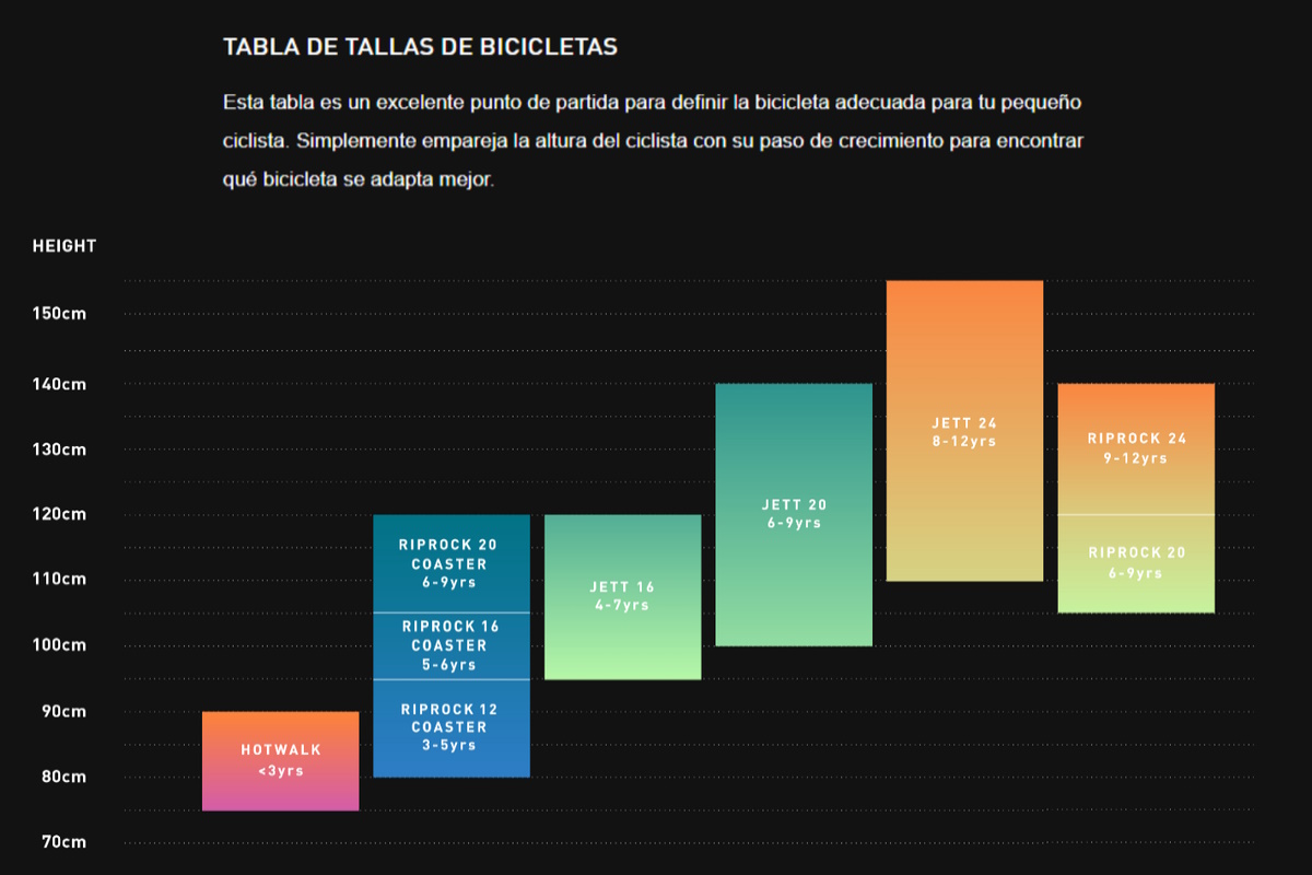 Bicicleta niño 4 a 7 años – 16″ – Specialized JETT 16 SINGLE SPEED – GLOSS BLAZE - Imagen 5