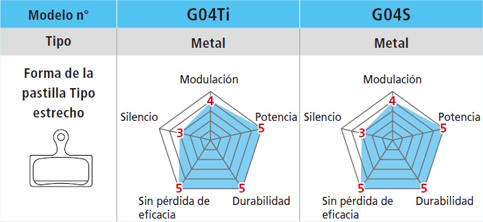 Pastillas de freno Shimano G04S-MX - Imagen 4