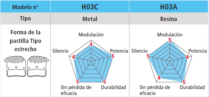 Pastillas de freno de resina Shimano H03A-RF con aleta y muelle con pasador de aletas - Imagen 4
