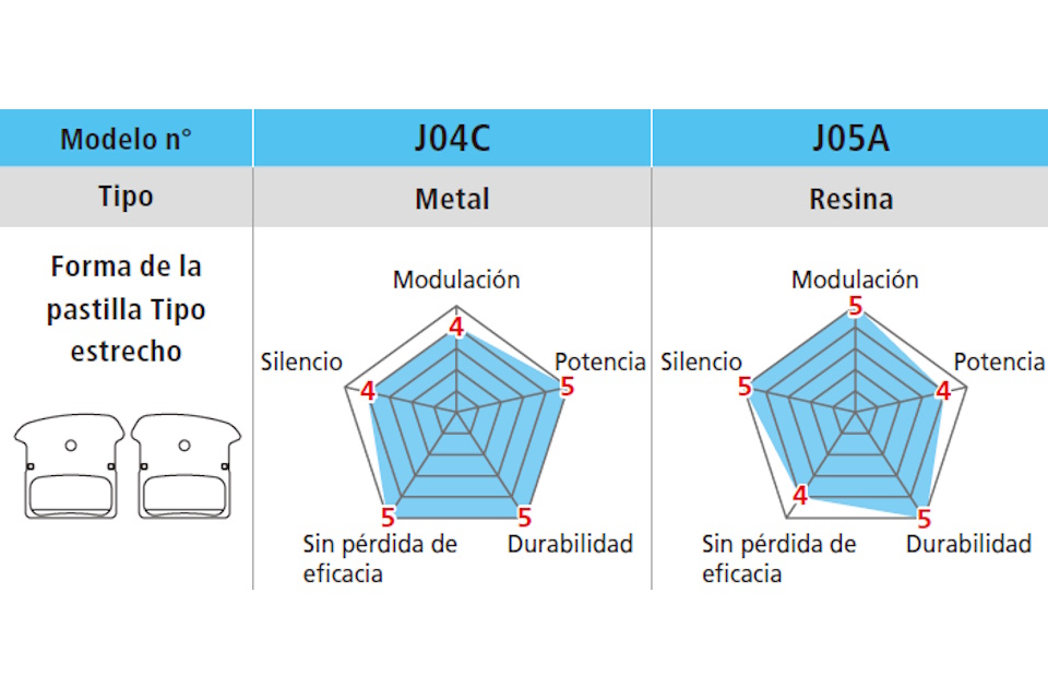 Pastillas de freno Shimano J04C-MF con aleta y muelle con pasador de aletas - Imagen 4