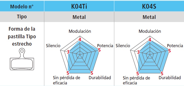 Pastillas de freno Shimano K04S-MX y muelle - Imagen 4