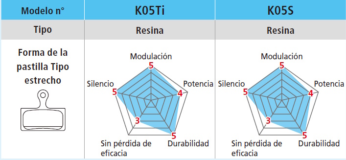 Pastillas de freno de resina Shimano K05S-RX y muelle - Imagen 4