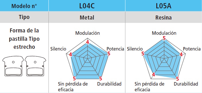 Pastillas de freno Shimano L04C-MF Ice Tech - Imagen 4