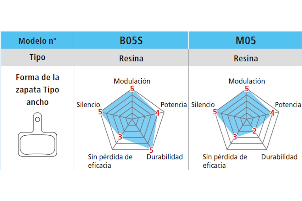 Pastillas de freno de resina Shimano M04-RX y muelle - Imagen 4