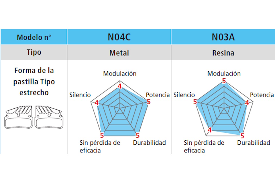 Pastillas de freno Shimano N04C-MF con aleta y muelle - Imagen 4